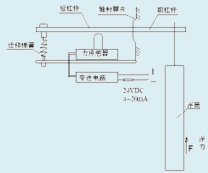 UTD電動浮筒液(界)位變送器 UTD電動浮筒液(界)位變送器