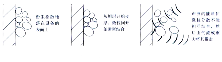 SBQH-2型聲波清灰器 SBQH-2型聲波清灰器