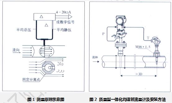 LJSG型均速管流量計 LJSG型均速管流量計