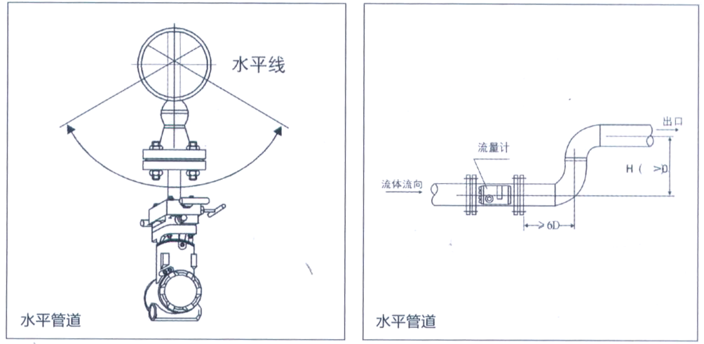 LJSG型均速管流量計 LJSG型均速管流量計
