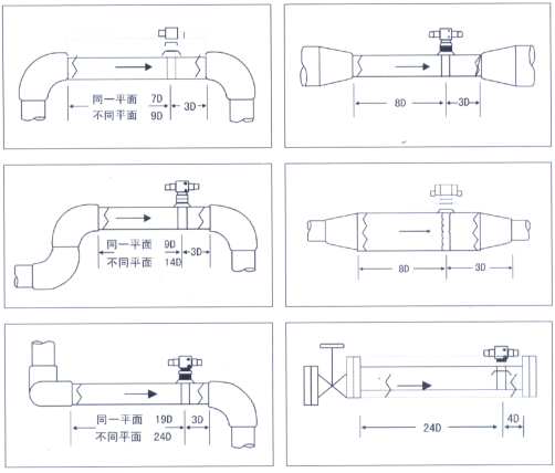 LJSG型均速管流量計 LJSG型均速管流量計
