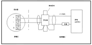 UTD電動浮筒液(界)位變送器 UTD電動浮筒液(界)位變送器