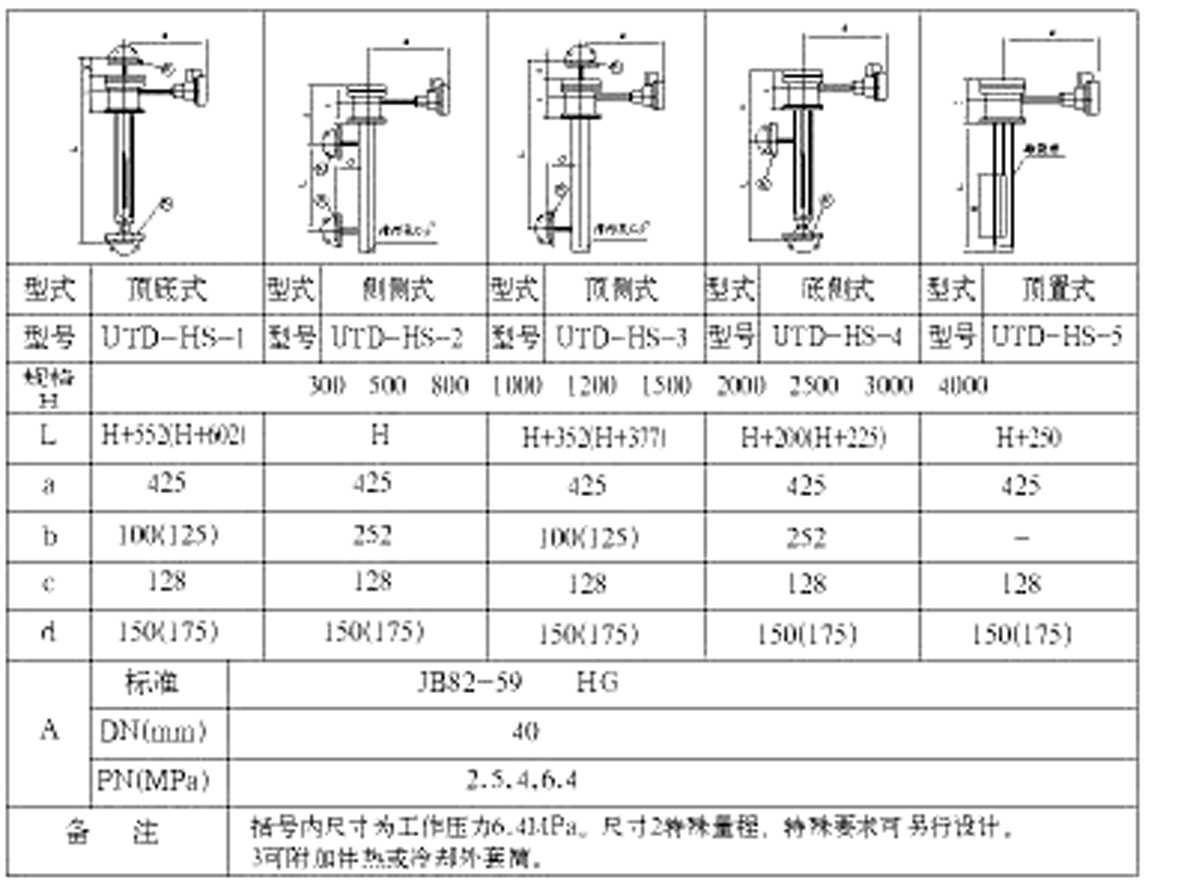UTD電動浮筒液(界)位變送器 UTD電動浮筒液(界)位變送器