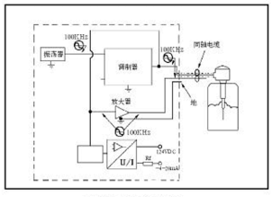 LCT-4射頻導(dǎo)納物位變送器 LCT-4射頻導(dǎo)納物位變送器