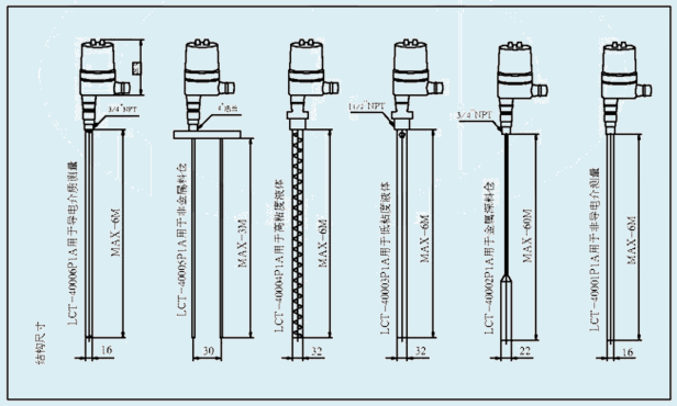 LCT-4射頻導(dǎo)納物位變送器 LCT-4射頻導(dǎo)納物位變送器