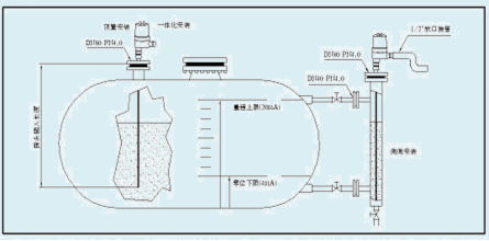 LCT-4射頻導(dǎo)納物位變送器 LCT-4射頻導(dǎo)納物位變送器